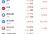 周四熱門中概股漲跌不一 小馬智行漲19.09%，小鵬汽車跌7.78%