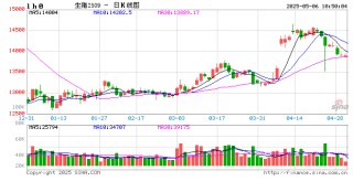 白條豬肉：4月價(jià)格窄幅波動(dòng) 5月或有上漲空間