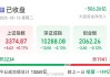 今天A股高開低走，全市場超3200只個股下跌，這一板塊多股漲?！?> </div> </a><div   id=