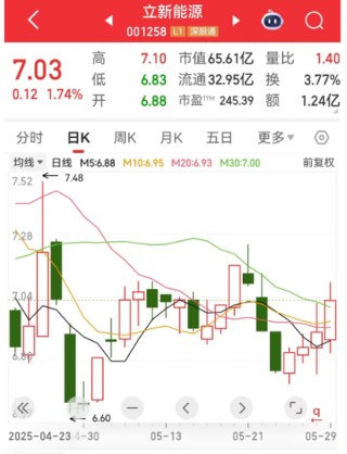 突發(fā)！600190停牌預(yù)退市！央國企市值管理放大招，這16只潛力股要火？