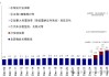 中金：4月2日關稅可能怎么加？中國影響幾何