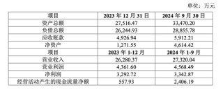 盈康生命收購長沙珂信，1430%增值率背后……