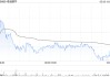 中金：升諾誠健華目標(biāo)價至12.41港元 首季業(yè)績超預(yù)期