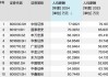 透視30家上市券商：有高管團(tuán)隊去年降薪總額超6500萬，東財股價年漲幅超84%