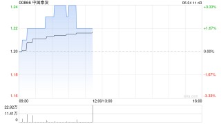煤炭股普漲 中煤能源漲超2% 券商指煤炭穩(wěn)健紅利仍可配置