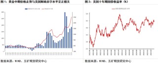貴金屬：中期支撐明確 等待進(jìn)一步回調(diào)