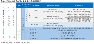 廣發(fā)證券：用宏觀因子穿透資產(chǎn)