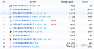 永誠(chéng)財(cái)險(xiǎn)4家電力股東股權(quán)待售！業(yè)績(jī)凄涼轉(zhuǎn)讓底價(jià)卻謎之上漲