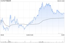 星展銀行上調(diào)中國宏橋目標(biāo)價(jià)至22港元 強(qiáng)勁鋁價(jià)支撐利潤預(yù)期 維持“買入”評級