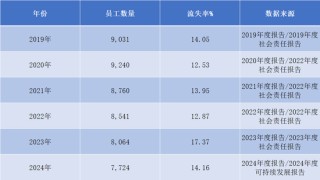 你算老幾？光大證券