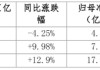助貸巨頭利潤狂飆：樂信凈利創(chuàng)三年來新高 信也科技多高管減持