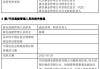 江信基金高管變更：原亮離任 新任陳錦為副總經(jīng)理、財務(wù)負(fù)責(zé)人、首席信息官