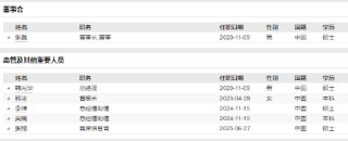 興華基金新任張翔為首席信息官 個人系公募規(guī)模縮水困局如何破解？