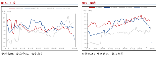 長安期貨范磊：低估值改善值得期待，PG裂解基差均存機(jī)會(huì)  第5張