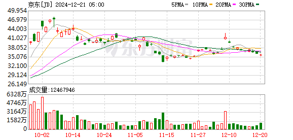 京東大動作！將拿下昔日消金巨頭65%股權(quán)  第2張