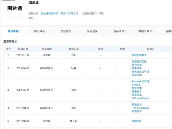 圖達(dá)通計(jì)劃借殼上市 估值117億港元！  第1張