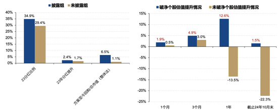 廣發(fā)策略劉晨明：年度展望中的十大關(guān)鍵邏輯圖表  第31張