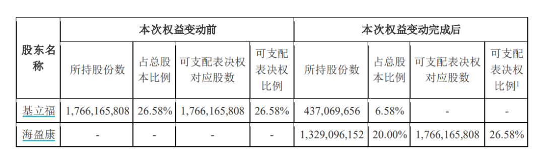 炸了！“蛇吞象”重大資產(chǎn)重組！明日停牌  第2張