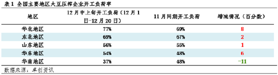 豆粕：供應(yīng)端寬松程度預(yù)期提升 現(xiàn)貨基差價格承壓運(yùn)行  第4張