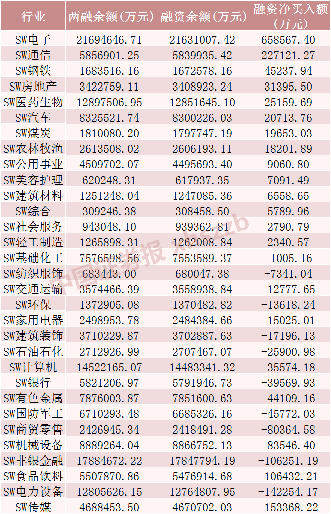兩融動向，這些股票獲加倉！  第1張