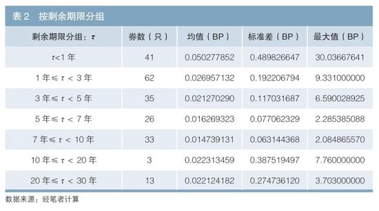 在實際交易環(huán)境下的實時利率曲線構(gòu)建及風(fēng)險對沖  第12張