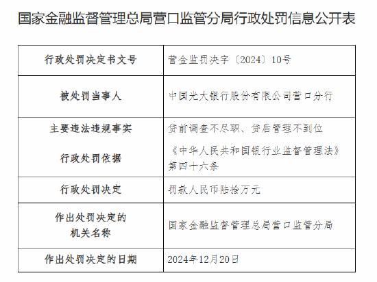 光大銀行營(yíng)口分行被罰60萬(wàn)元：因貸前調(diào)查不盡職 貸后管理不到位  第1張