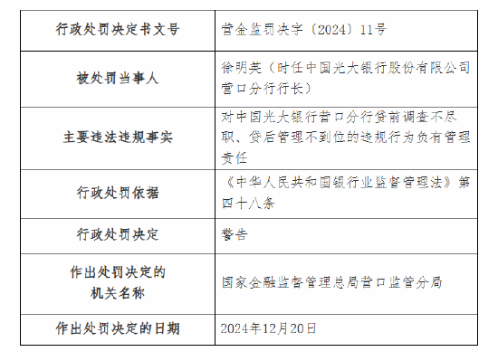 光大銀行營(yíng)口分行被罰60萬(wàn)元：因貸前調(diào)查不盡職 貸后管理不到位  第2張