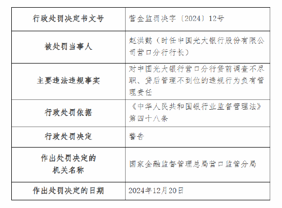 光大銀行營(yíng)口分行被罰60萬(wàn)元：因貸前調(diào)查不盡職 貸后管理不到位  第3張