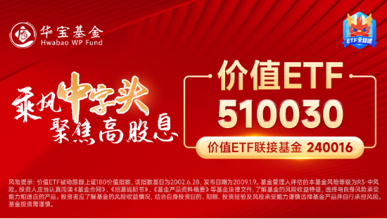 高股息延續(xù)強(qiáng)勢(shì)，價(jià)值ETF（510030）逆市收漲1.1%，日線三連陽！機(jī)構(gòu)：高股息個(gè)股或仍是優(yōu)選  第4張
