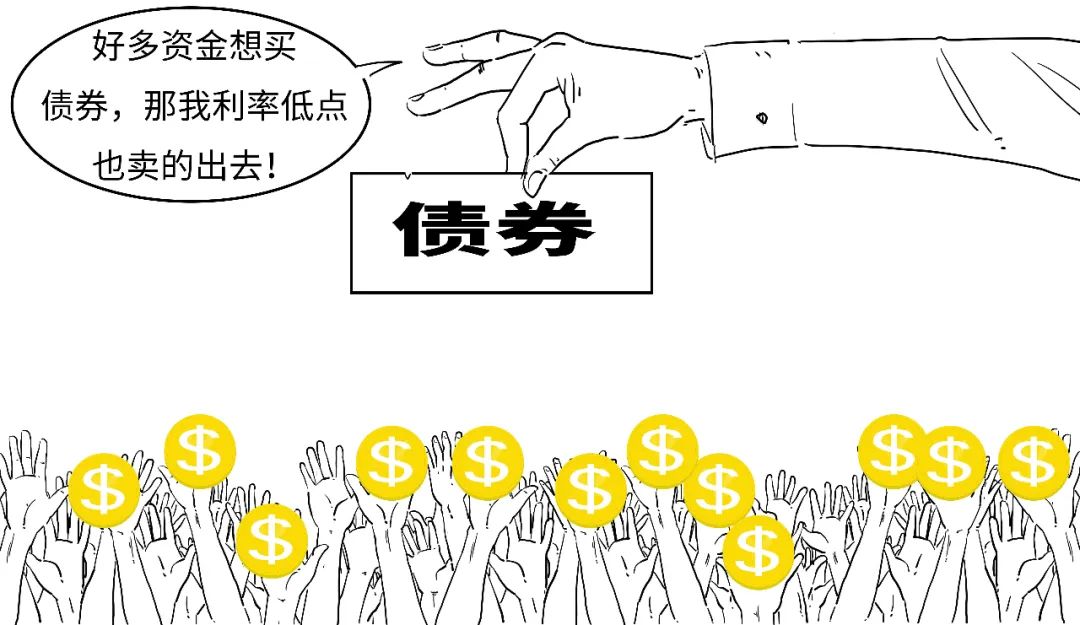 鷹派降息？3分鐘搞懂美聯儲咋降的息！  第6張