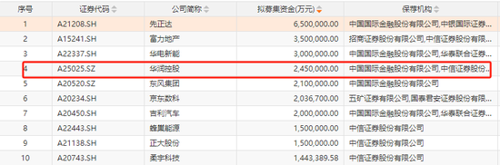 深市今年首單IPO，受理來了  第4張