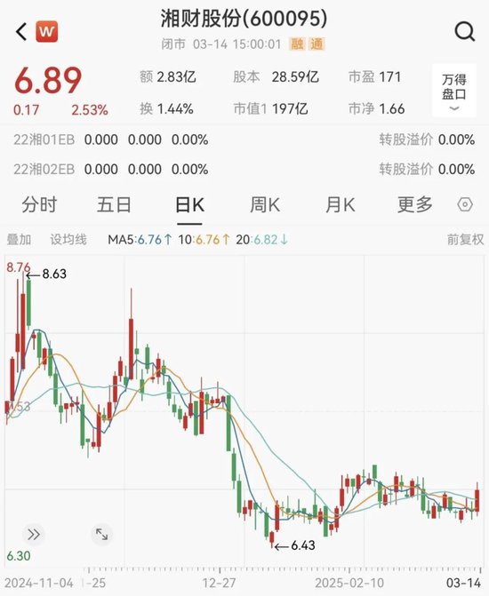 金融圈突發(fā)！兩只百億A股，宣布合并！明日停牌，影響23萬戶股東  第4張