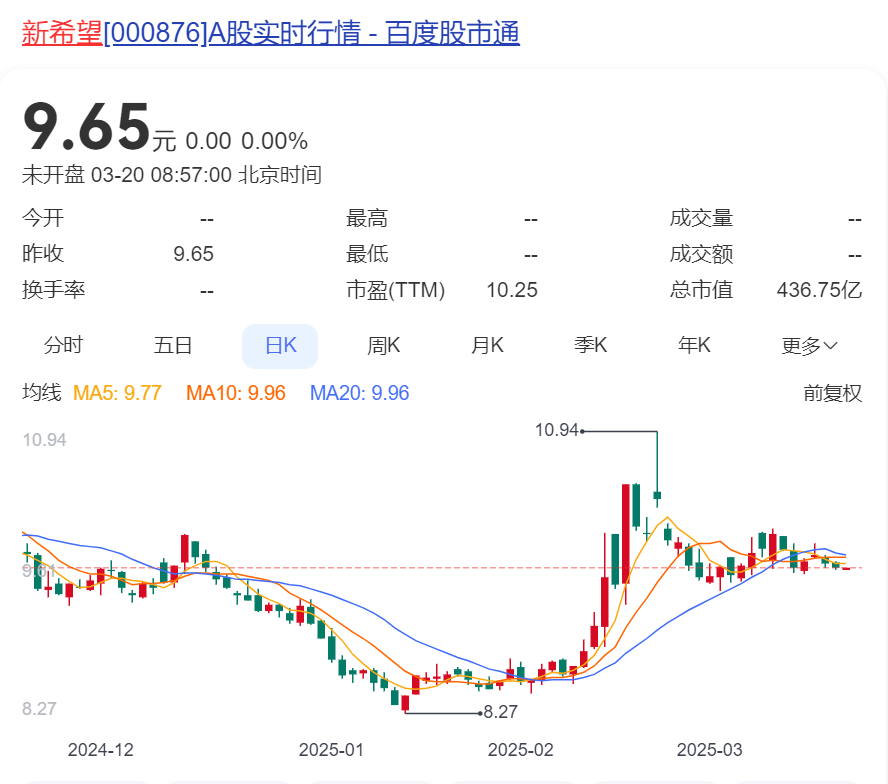 劉永好，退出新希望董事會(huì)！其80后女兒早已接班，公司去年凈利潤(rùn)暴增超80%  第4張