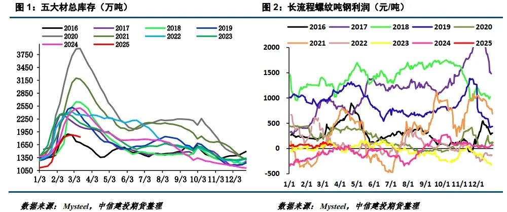 【建投黑色】焦煤新低  第3張