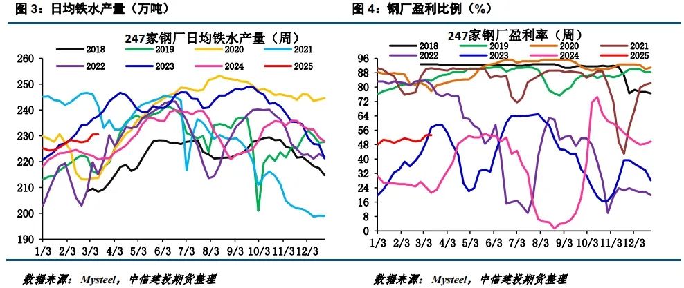 【建投黑色】焦煤新低  第4張