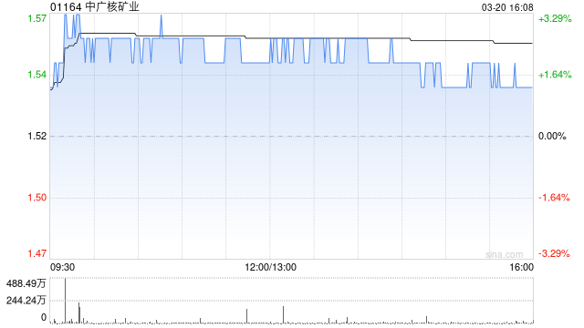 中廣核礦業(yè)將于7月30日派發(fā)末期股息每股0.007港元  第1張