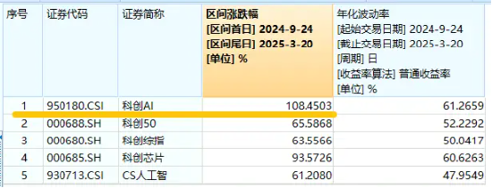 華為終端全面進入鴻蒙時代！資金繼續(xù)進場搶籌，科創(chuàng)人工智能ETF華寶（589520）近5日吸金2746萬元！  第3張