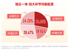 AI眼鏡將替代智能手機？AI眼鏡可以投資什么環(huán)節(jié)？建議關(guān)注這個方向！  第1張