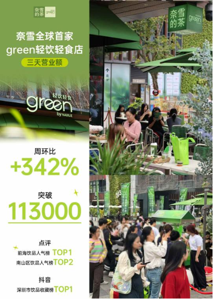 奈雪的茶發(fā)布2024年業(yè)績公告：全年營收近50億 持續(xù)聚焦Green健康戰(zhàn)略  第4張
