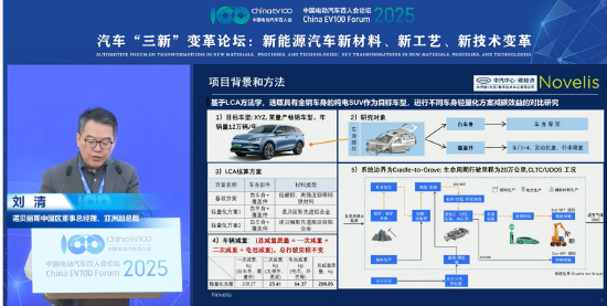 劉清談何小鵬“飛行汽車”：未來低空經(jīng)濟發(fā)展還得以金屬材料為主  第1張