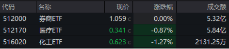 A股延續(xù)震蕩，三大指數(shù)周線兩連陰！基本面邏輯或主導(dǎo)后市行情  第1張