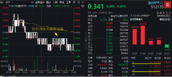 A股延續(xù)震蕩，三大指數(shù)周線兩連陰！基本面邏輯或主導(dǎo)后市行情  第2張