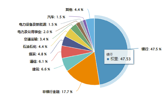 逆市抗跌！價(jià)值ETF（510030）緣何成資金避風(fēng)港？四大行千億定增釋放重磅信號(hào)  第2張