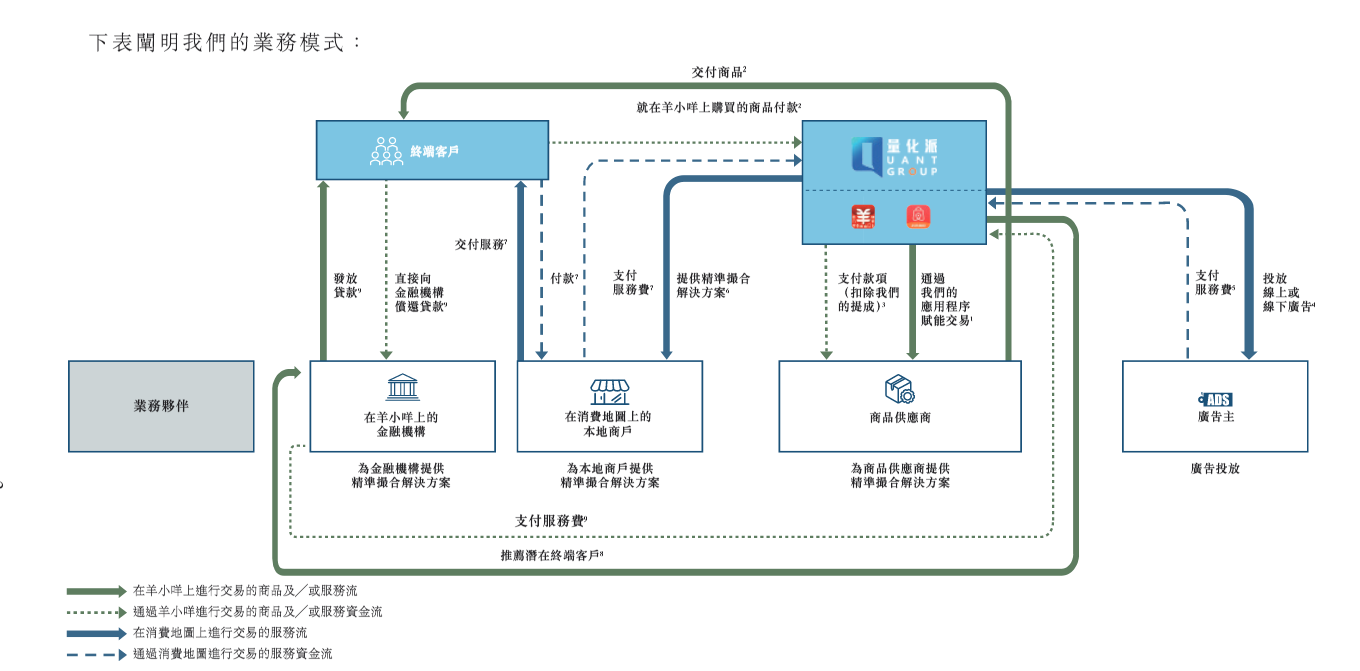 量化派科技四戰(zhàn)港交所：電話騷擾？暴力催收？監(jiān)管風(fēng)暴后現(xiàn)金貸陰影仍揮之不去 主營(yíng)業(yè)務(wù)合規(guī)性成謎  第1張