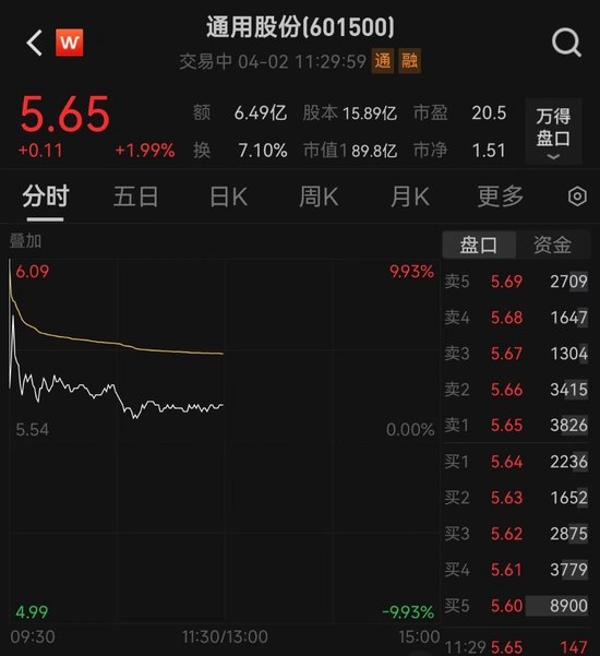 “易主”江蘇國資，通用股份復牌大漲！最新回應  第2張