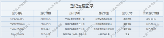 “易主”國資的瑞信證券，總經(jīng)理尷尬了……  第6張