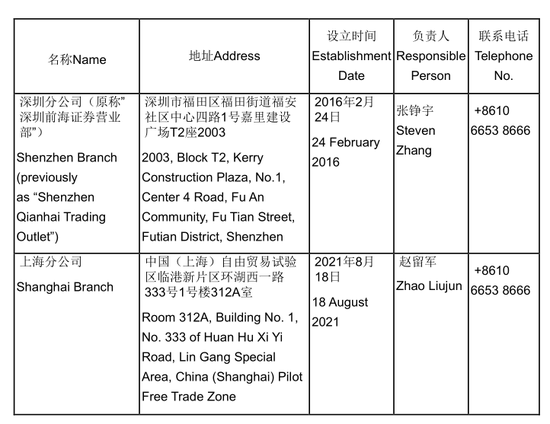 “易主”國資的瑞信證券，總經(jīng)理尷尬了……  第7張