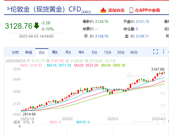 比特幣盤中一度跳水超4000美元，加密貨幣全網(wǎng)24小時超36億元蒸發(fā)！發(fā)生了什么？  第4張