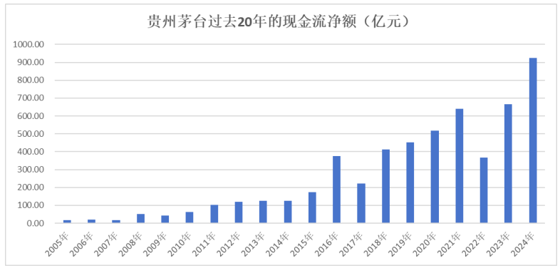 貴州茅臺(tái)：高質(zhì)量收官！業(yè)績(jī)連續(xù)24年增長(zhǎng)，預(yù)收款穩(wěn)超百億，“分紅+回購(gòu)”雙輪驅(qū)動(dòng)，筑牢長(zhǎng)遠(yuǎn)發(fā)展根基  第2張