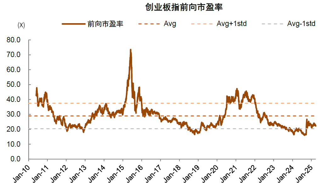 中金：如何判別成長行情走勢？  第12張